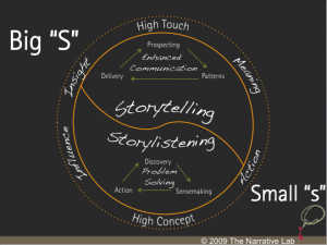 TNL_Narrative_Model_-_lowres